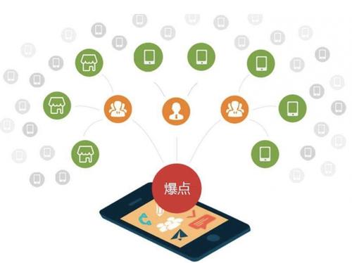 嘉兴为什么越来越多的企业通过软文营销来引流